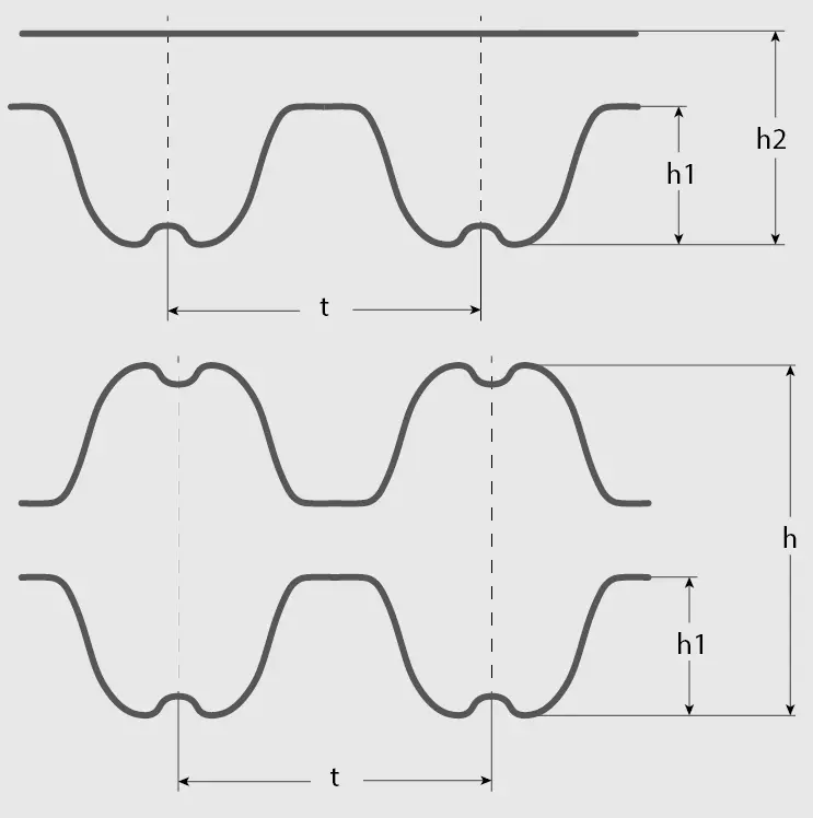 ПРОФІЛЬ RPP​